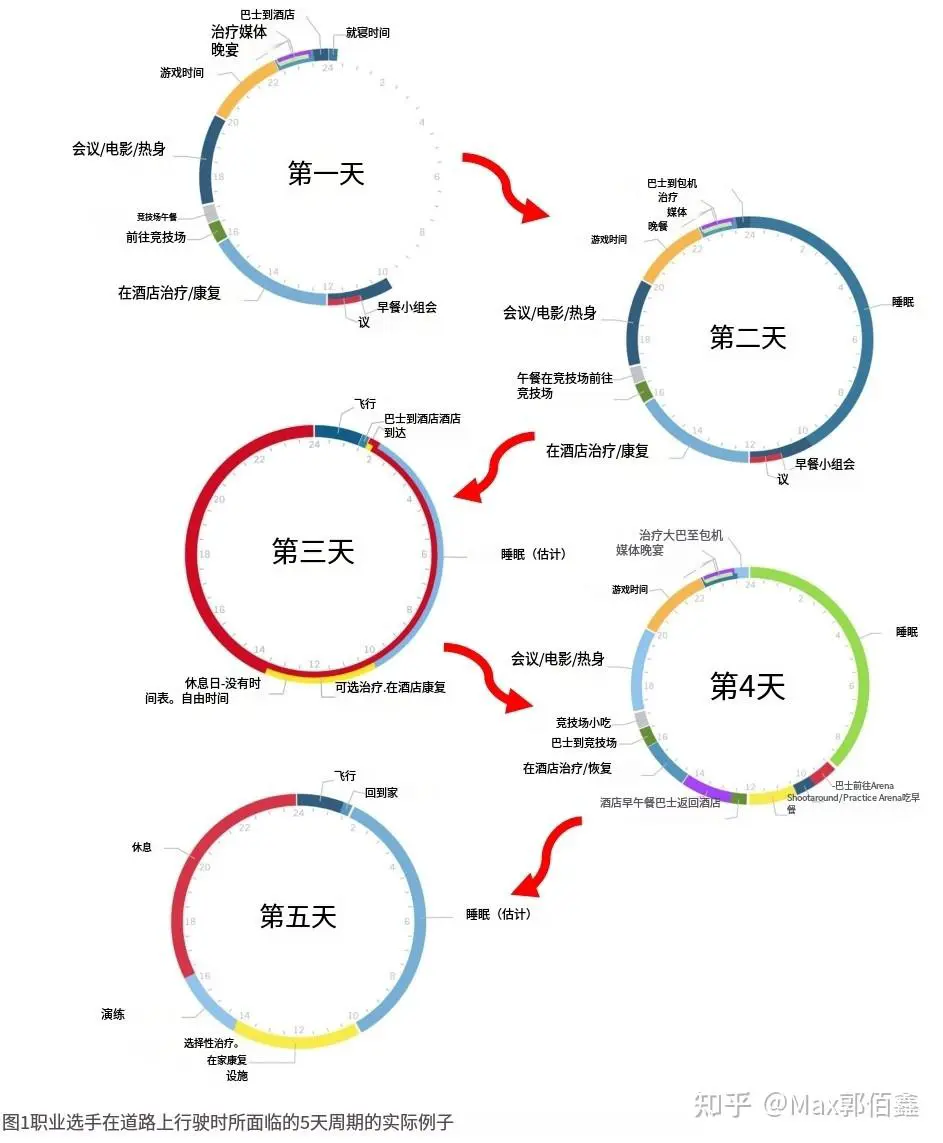 女生篮球训练计划与男生有何不同_1